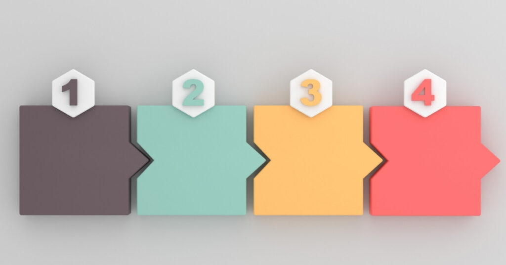 De la commande à la livraison : notre processus en 4 étapes